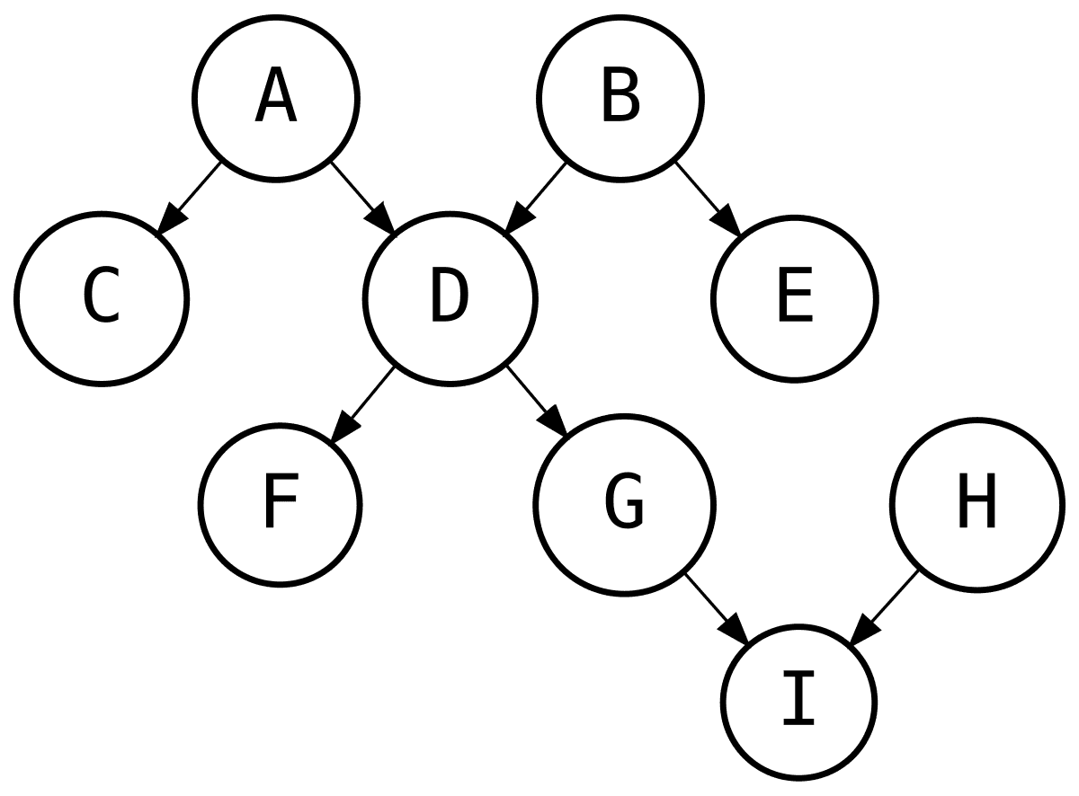 Polytree - Wikipedia