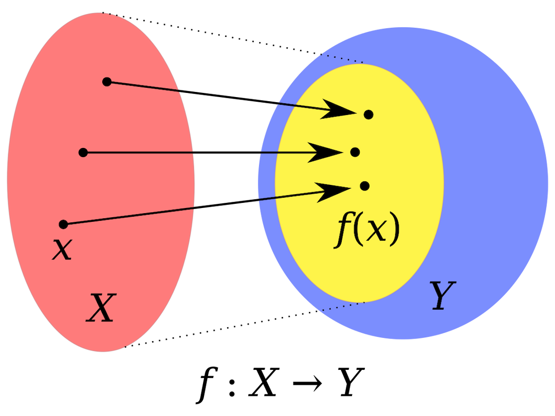 Domain of a function - Wikipedia