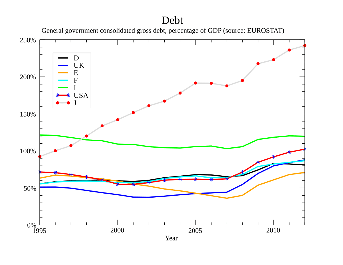 Debt crisis - Wikipedia