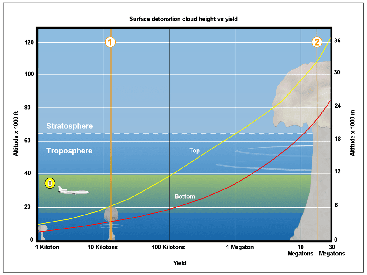 Équivalent en TNT — Wikipédia