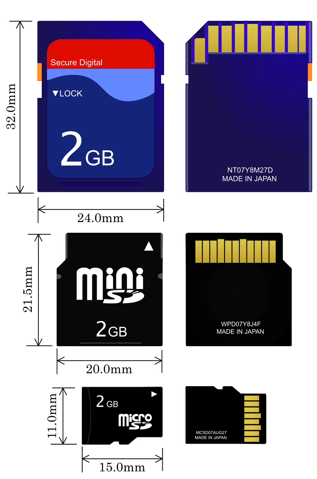 SD card - Wikipedia