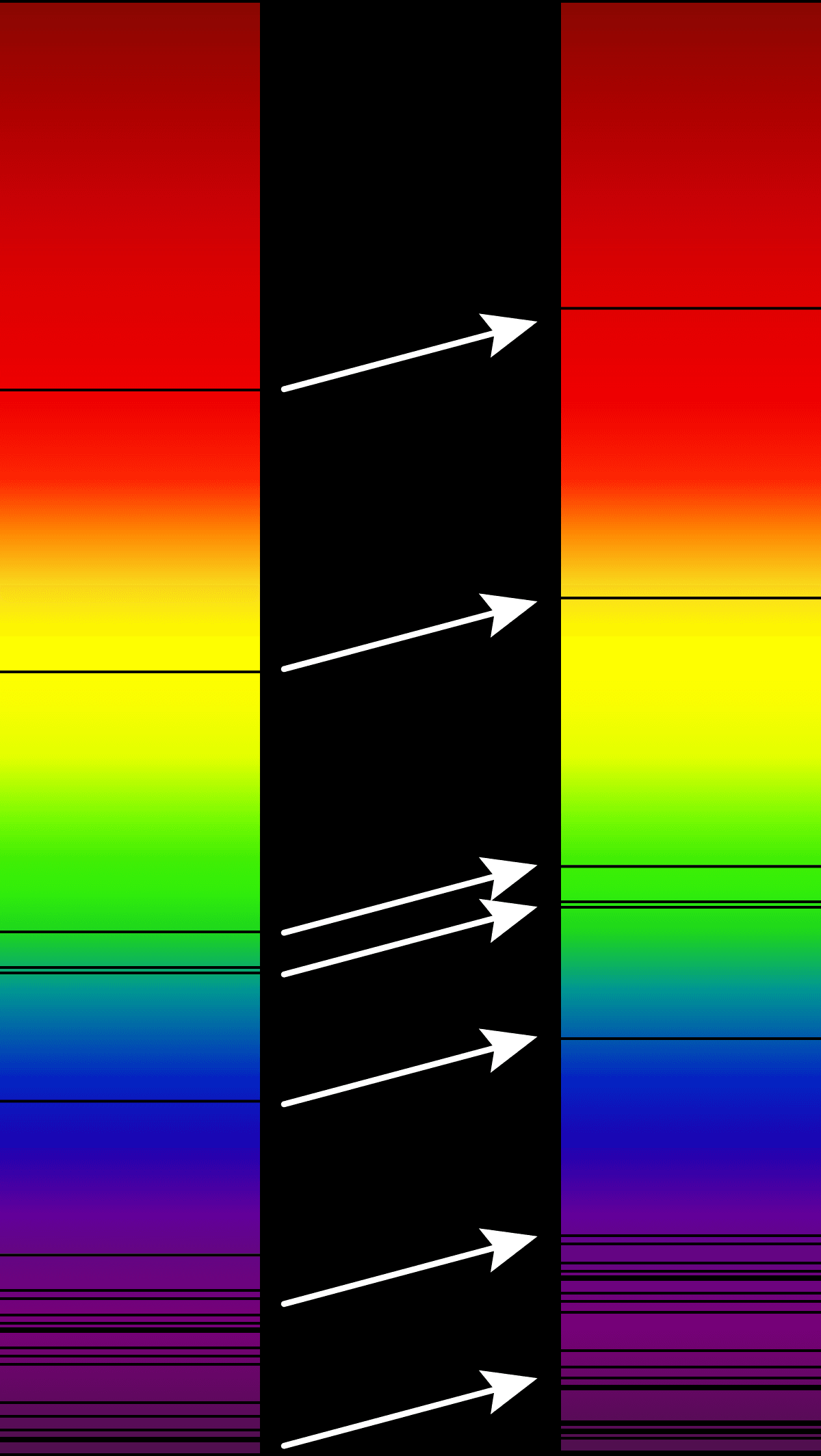 Redshift - Wikipedia