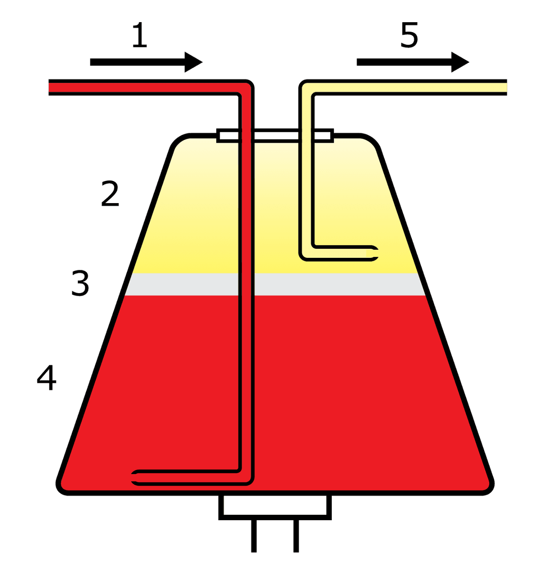 Apheresis - Wikipedia