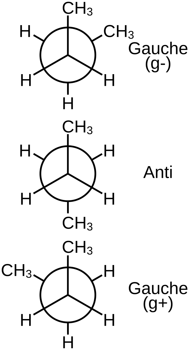 Conformérie — Wikipédia