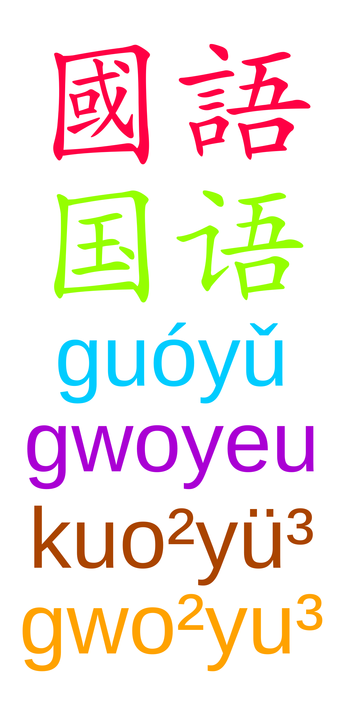 Romanization - Wikipedia