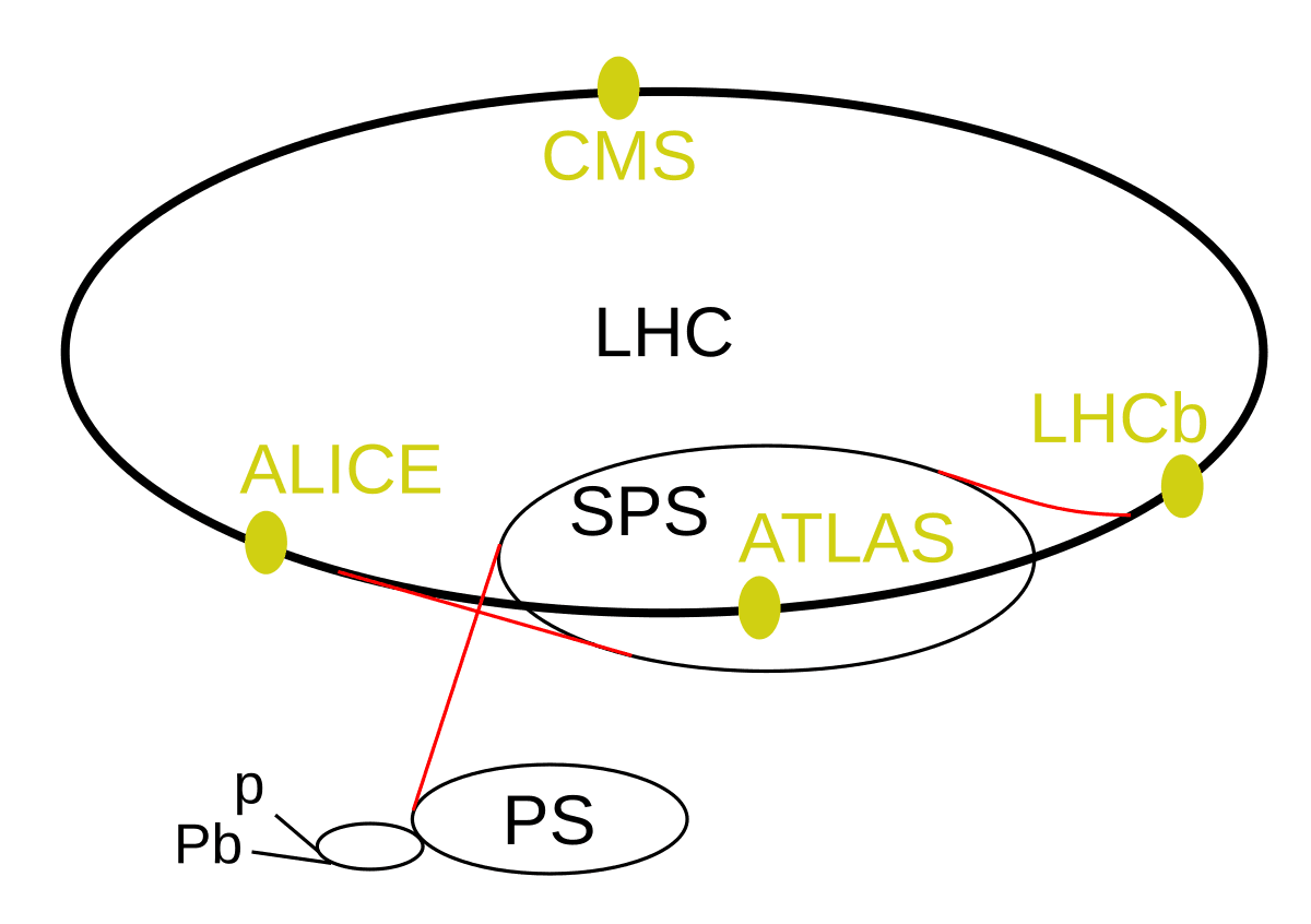 Large Hadron Collider - Wikipedia