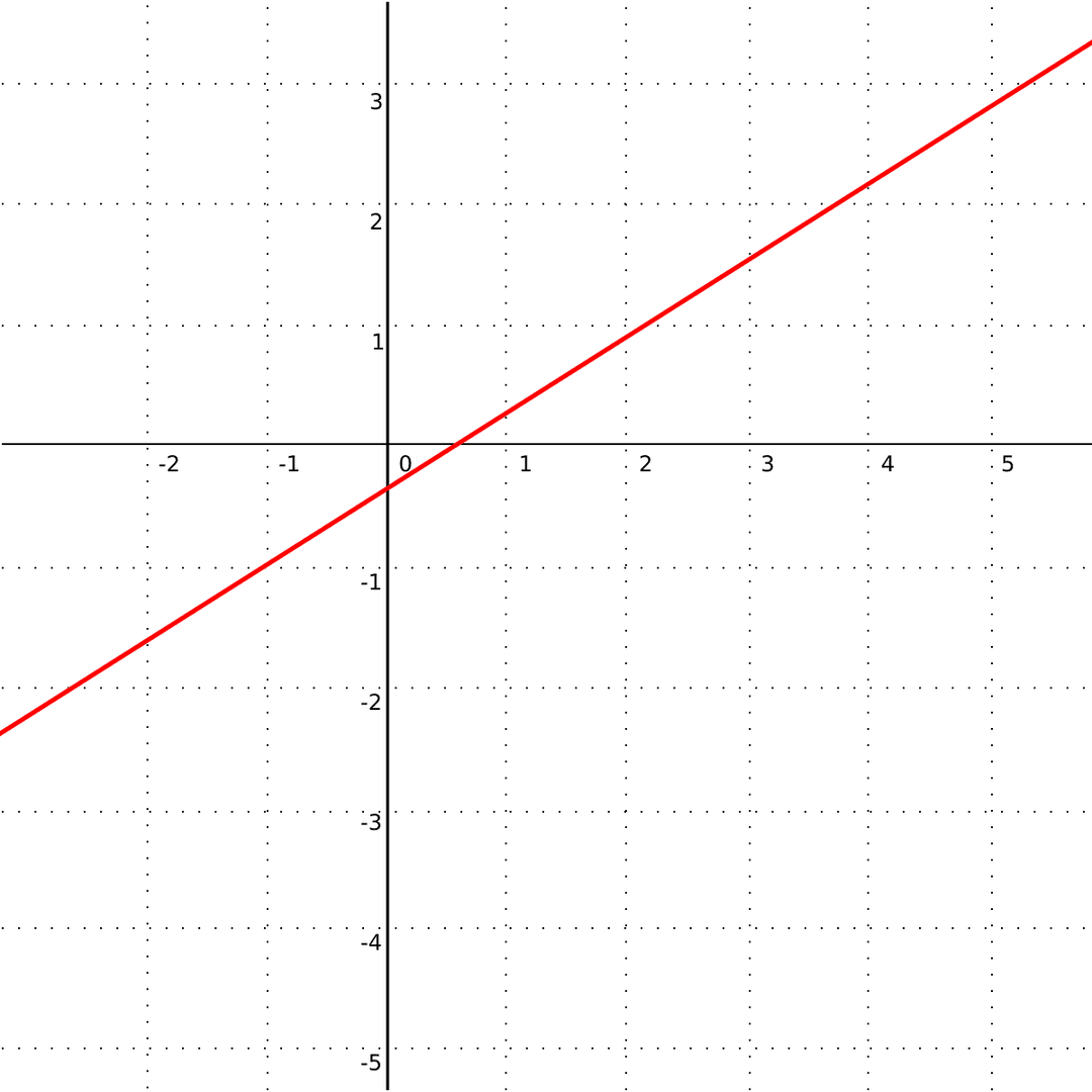 Line (geometry) - Wikipedia