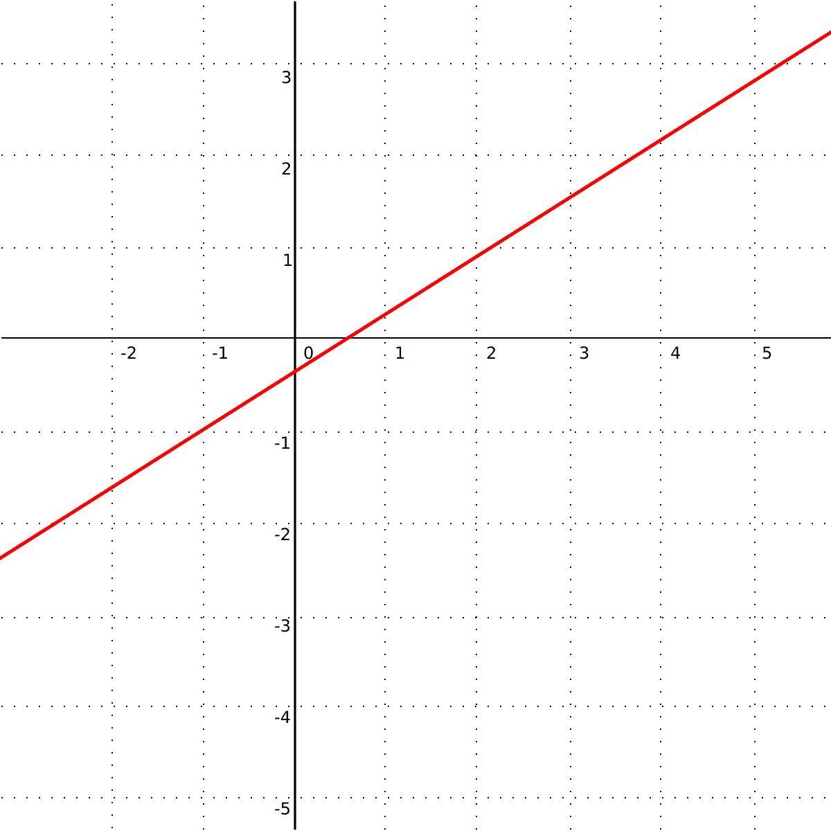 Line (geometry) - Wikipedia