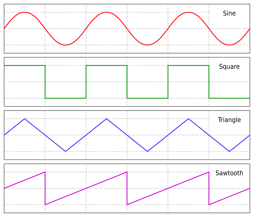 Signal carré — Wikipédia