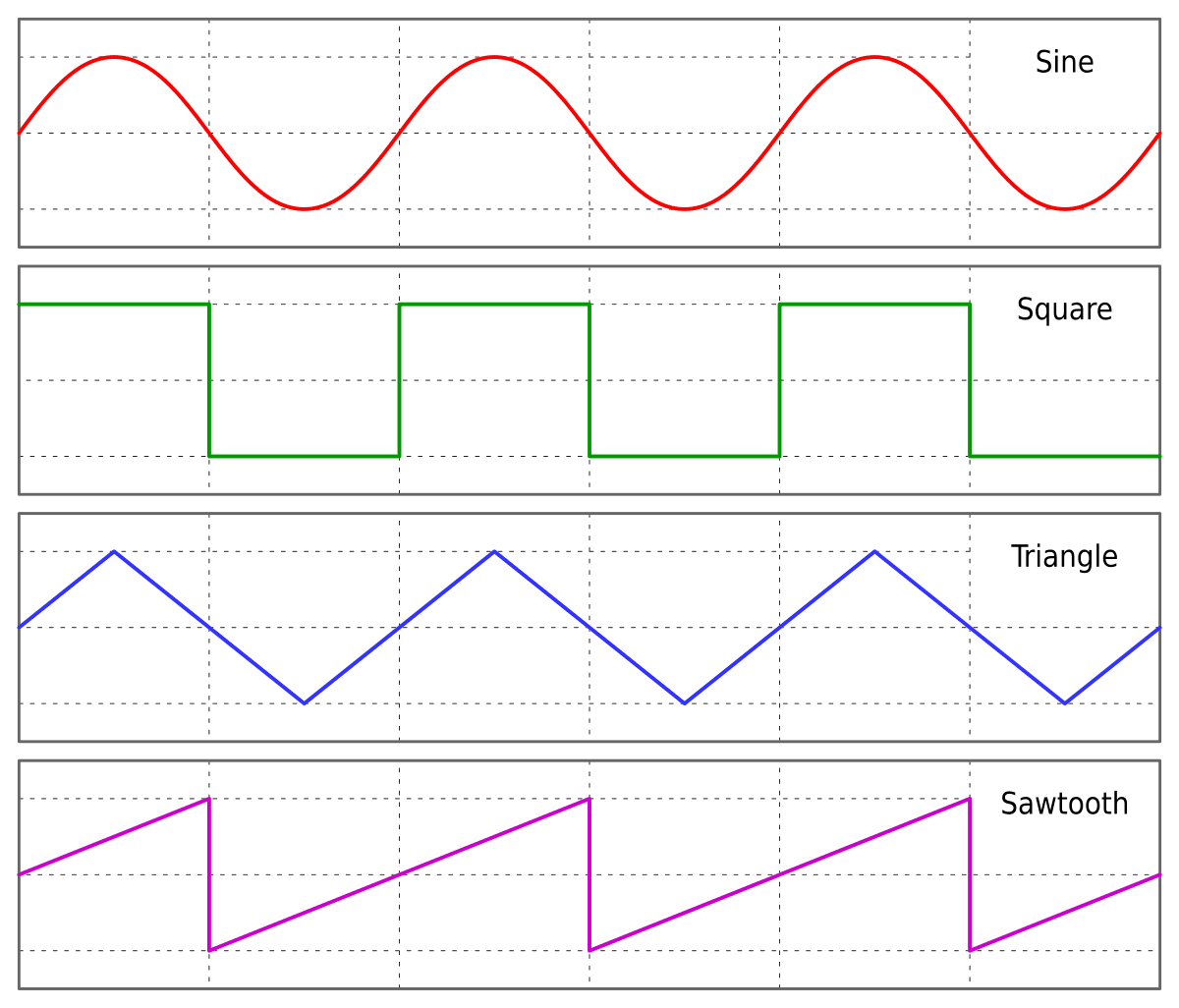 Signal carré — Wikipédia