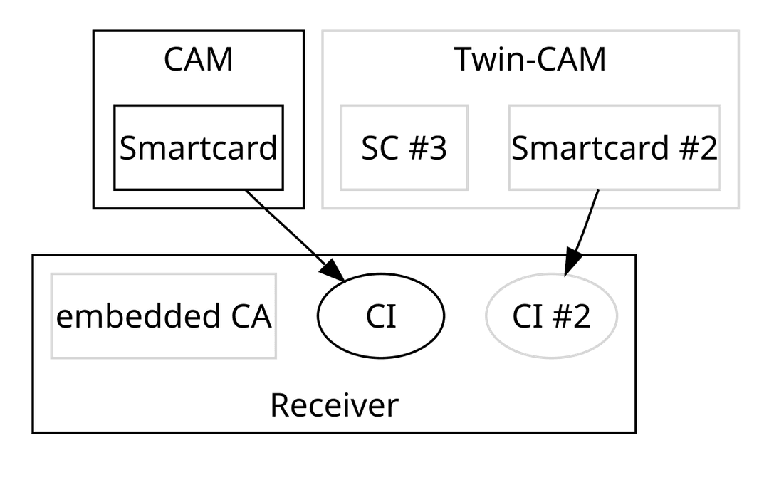 Common Interface - Wikipedia