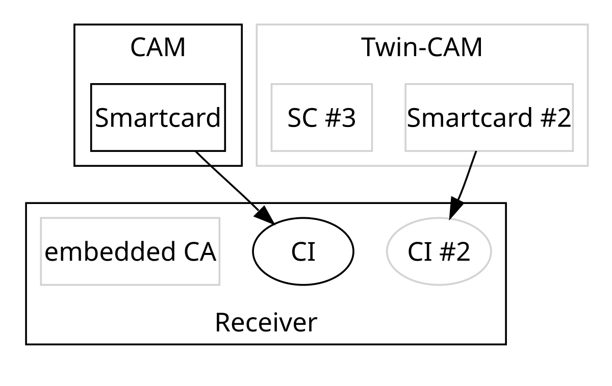 Common Interface - Wikipedia