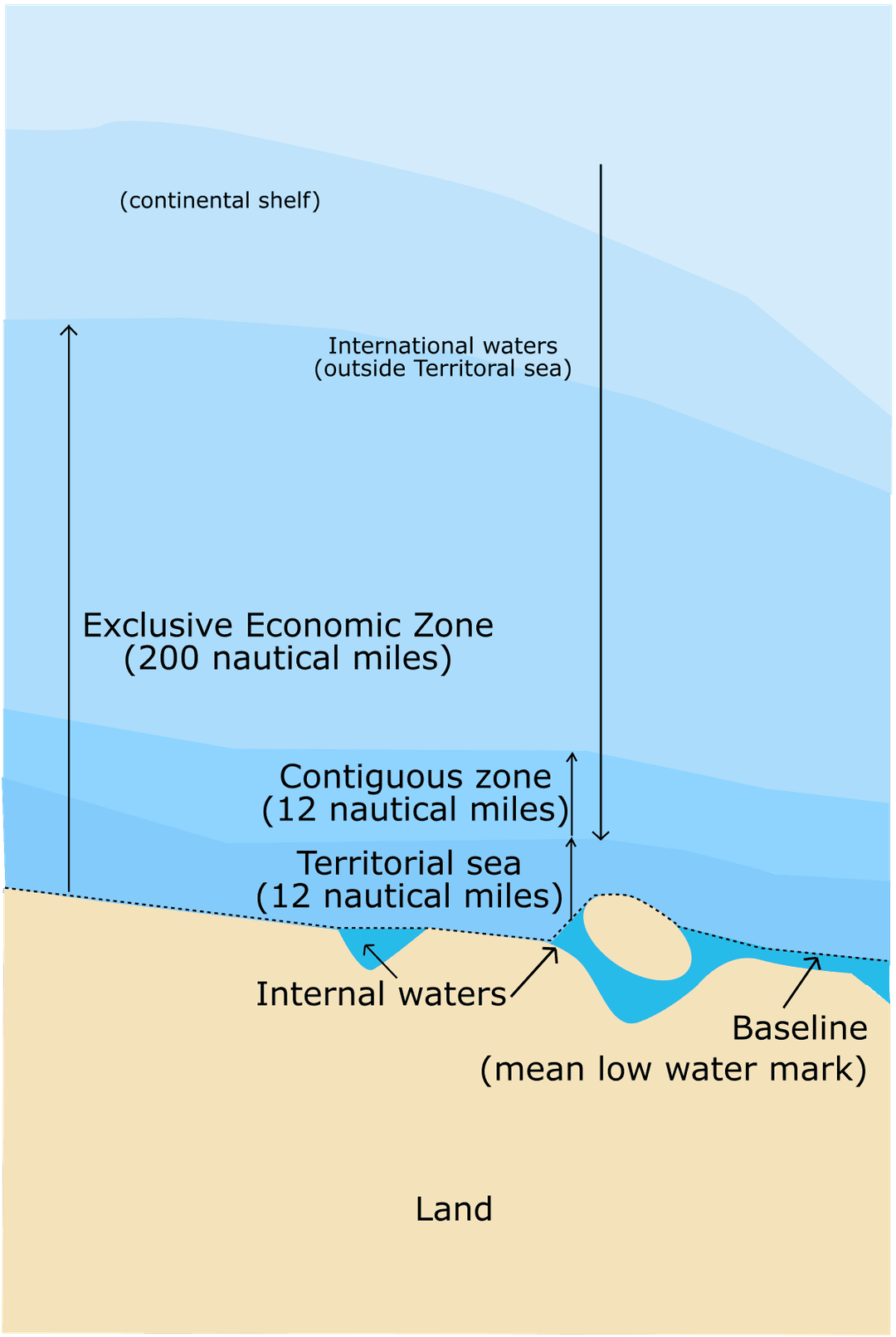 Maritime boundary - Wikipedia