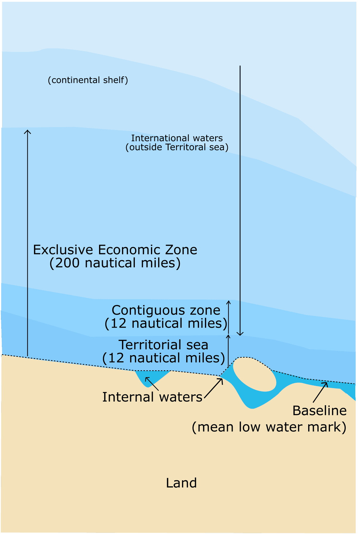 Maritime boundary - Wikipedia