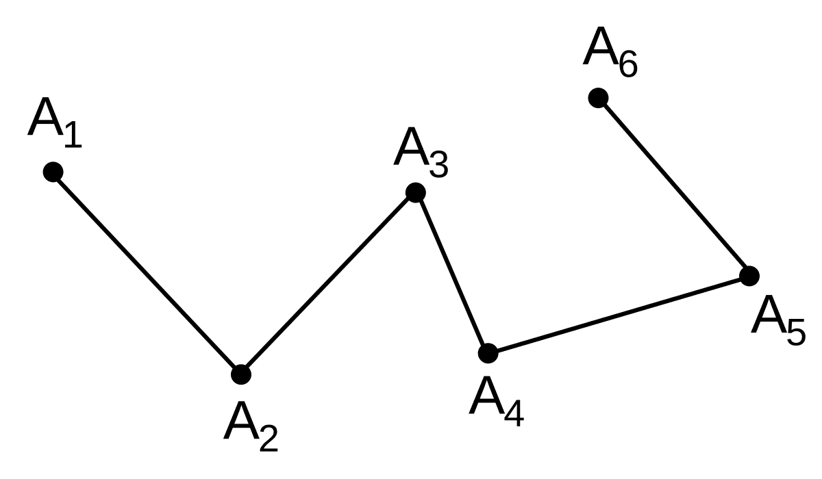 Polygonal chain - Wikipedia