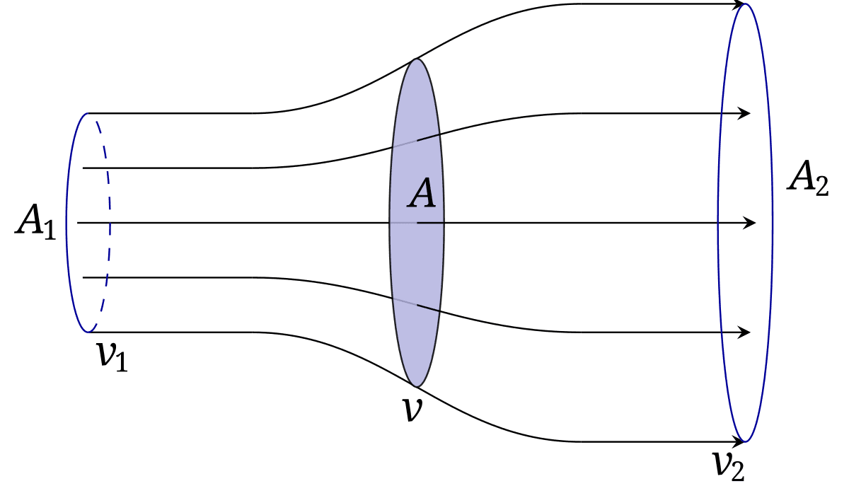 Betz's law - Wikipedia