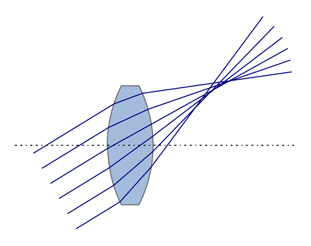 Coma (optics) - Wikipedia