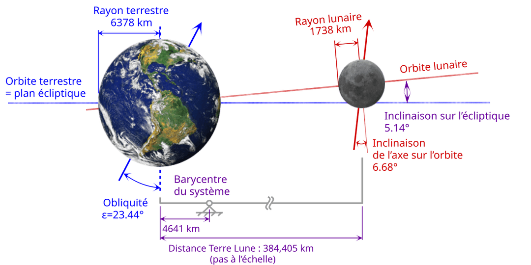 Orbite de la Lune — Wikipédia