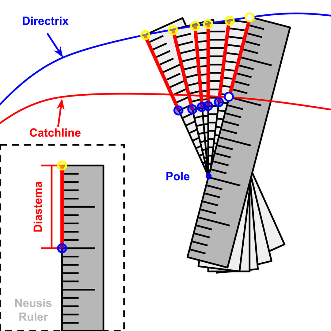 Neusis construction - Wikipedia