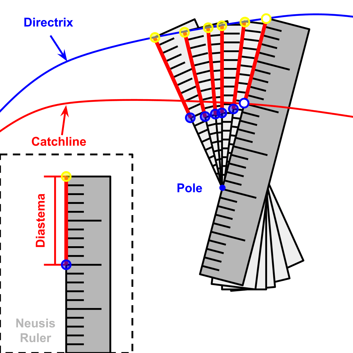 Neusis construction - Wikipedia