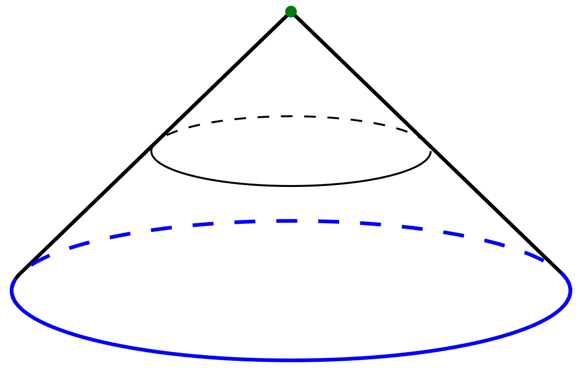 Cône (topologie) — Wikipédia