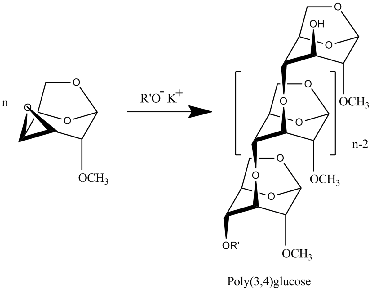 Glycobiologie — Wikipédia