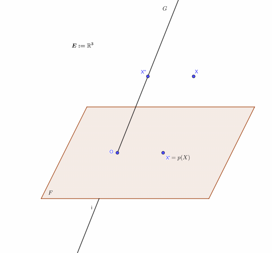 Projecteur (mathématiques) — Wikipédia