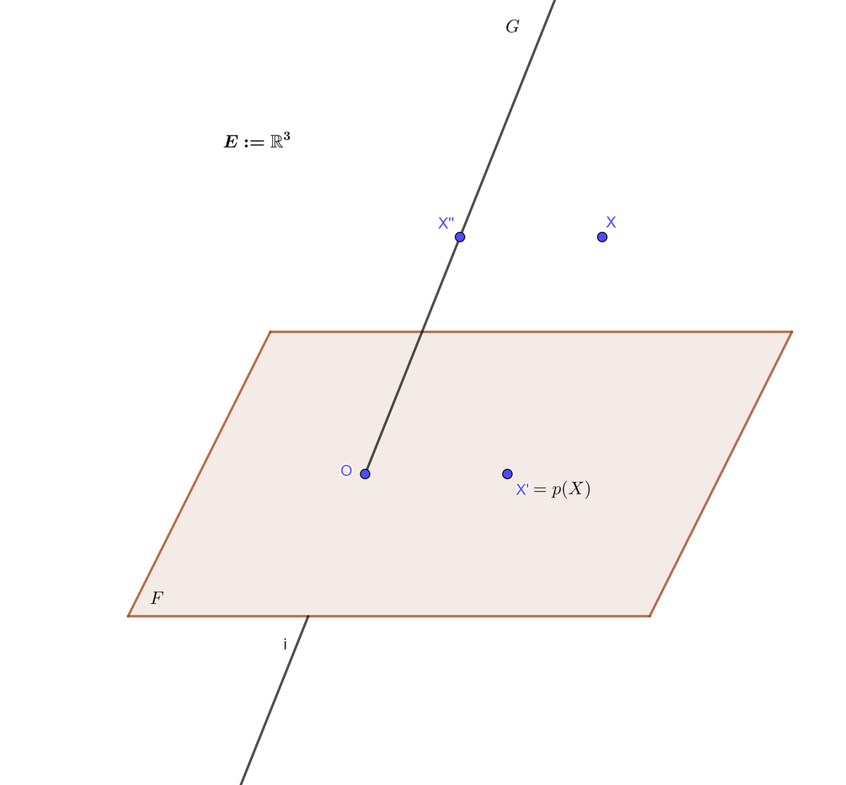 Projecteur (mathématiques) — Wikipédia