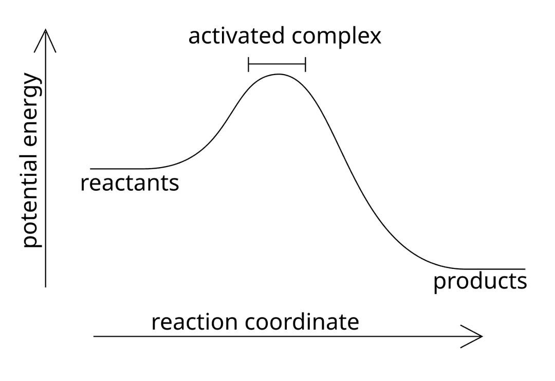 Activated complex - Wikipedia