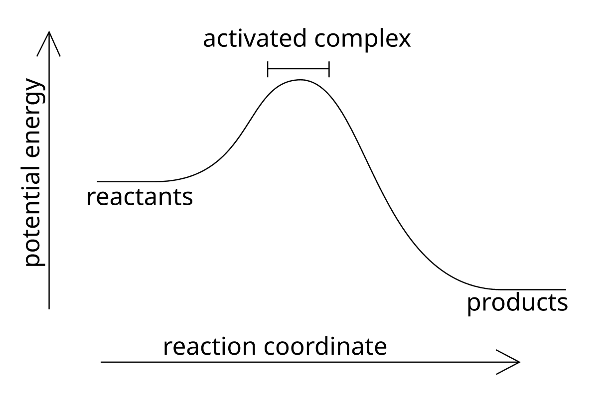 Activated complex - Wikipedia