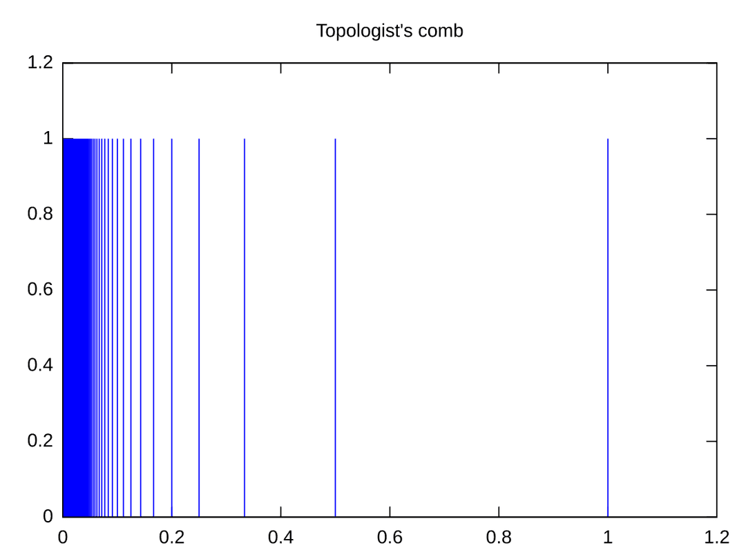 Comb space - Wikipedia