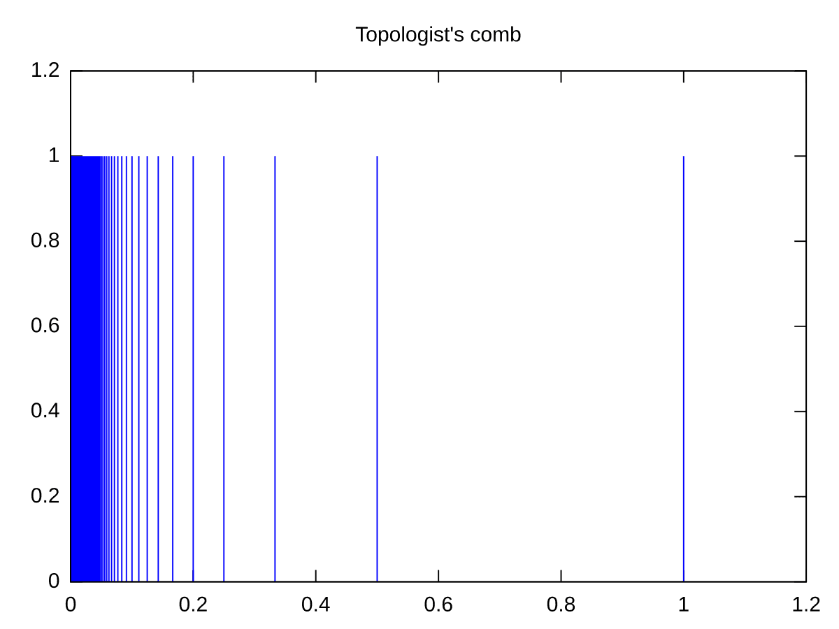 Comb space - Wikipedia