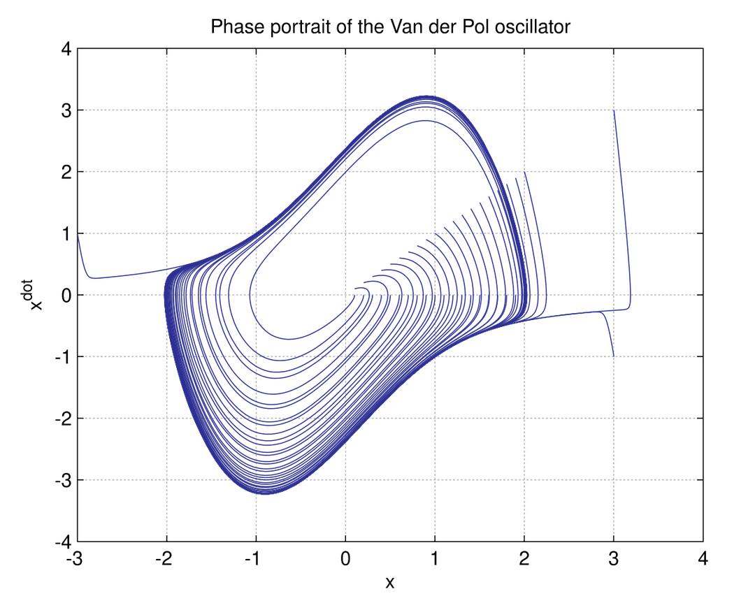 Symplectic geometry - Wikipedia