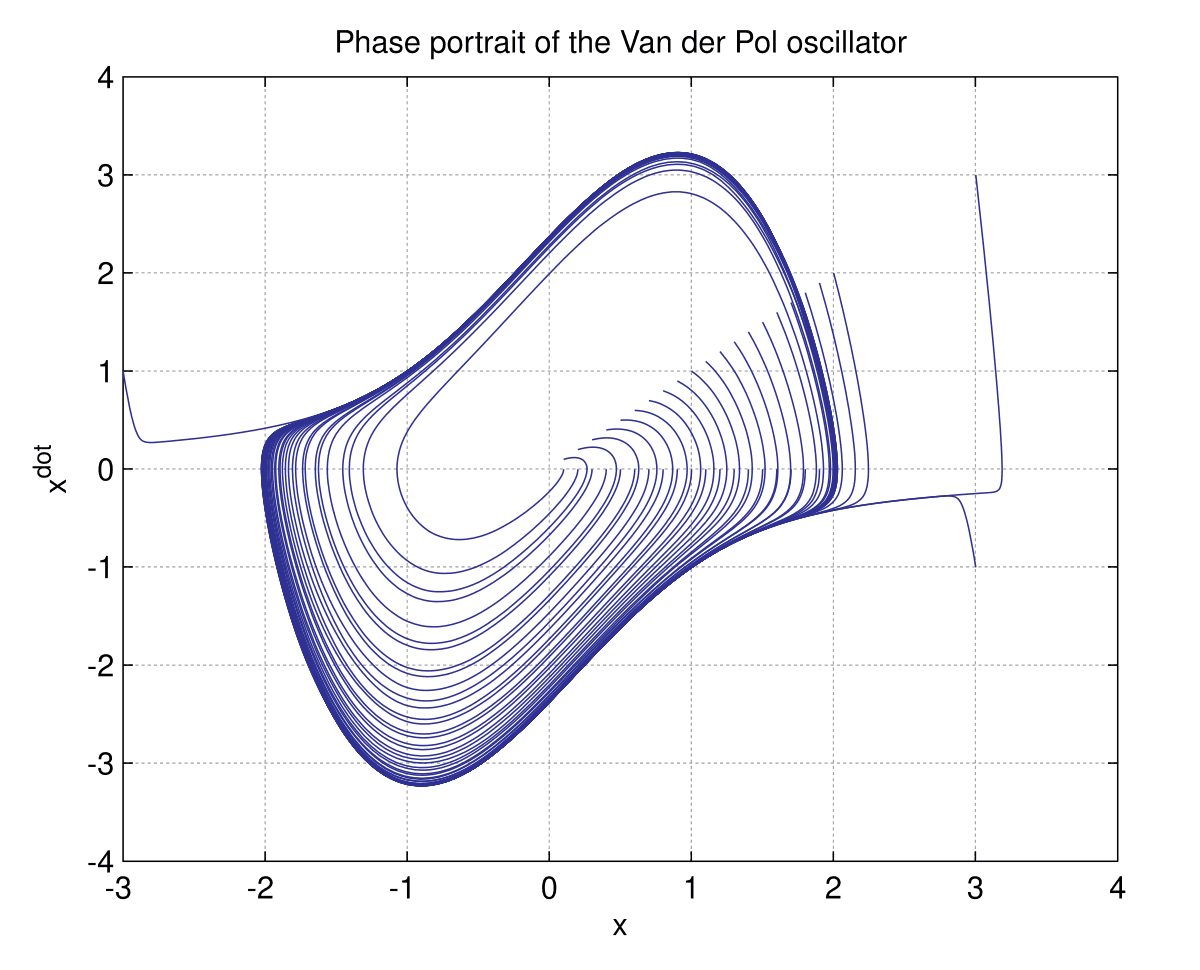 Symplectic geometry - Wikipedia