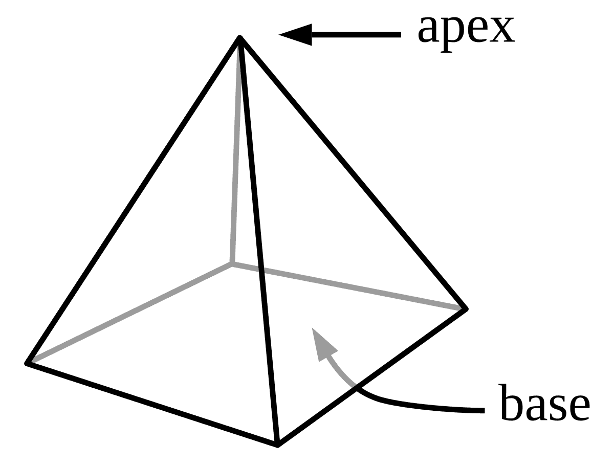 Pyramide — Wikipédia