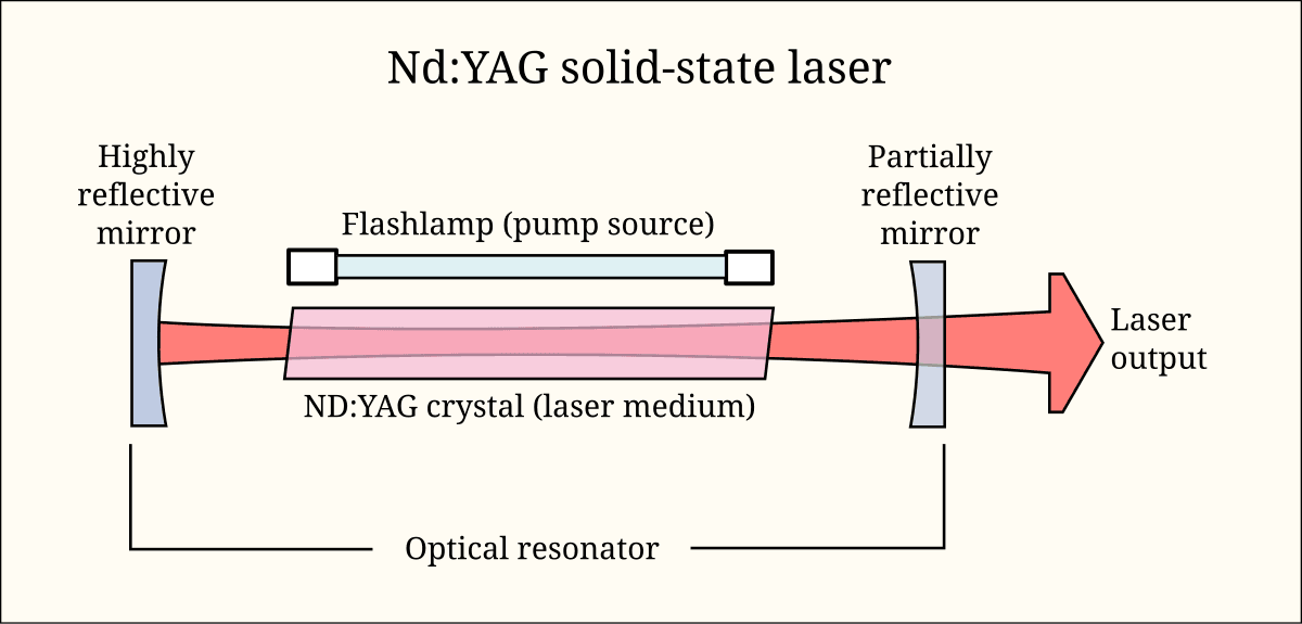 Laser construction - Wikipedia