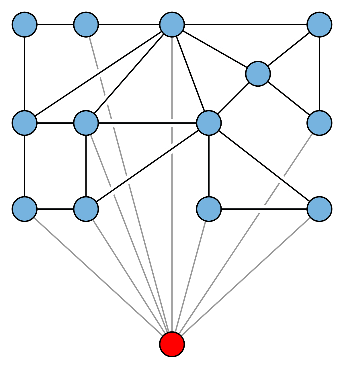 Apex graph - Wikipedia