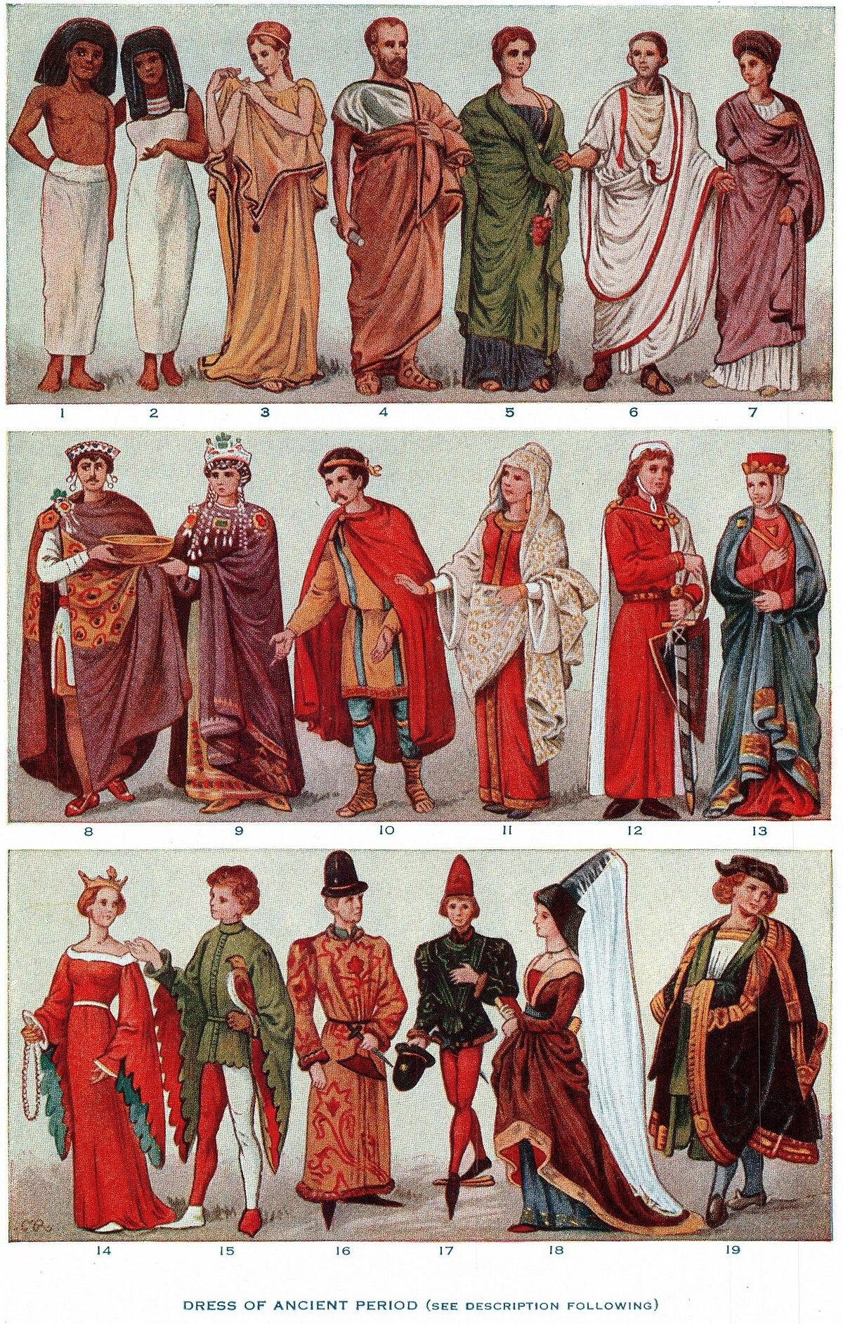 Clothing - Wikipedia