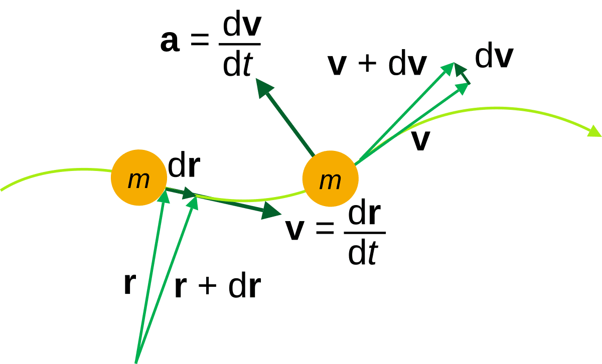 Vecteur vitesse — Wikipédia