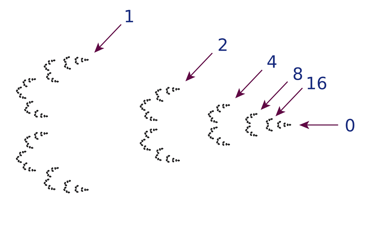 p-adic valuation - Wikipedia