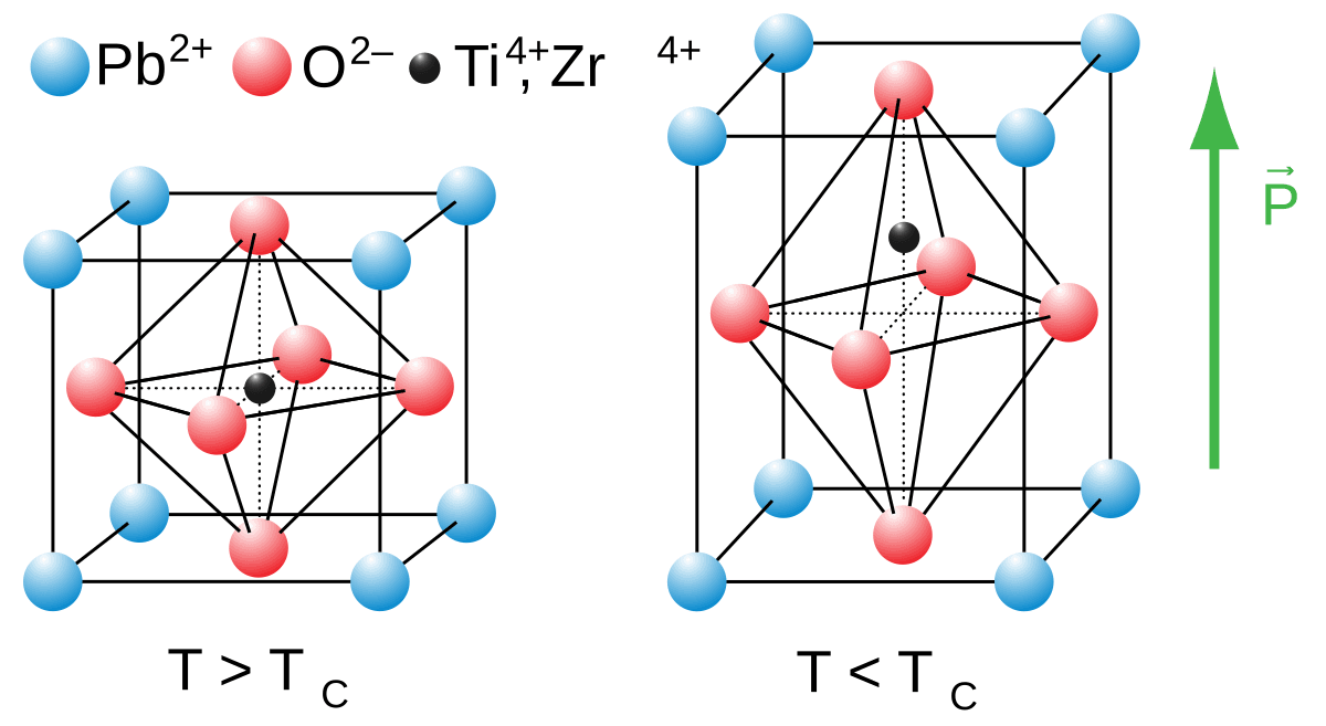 Lead zirconate titanate - Wikipedia