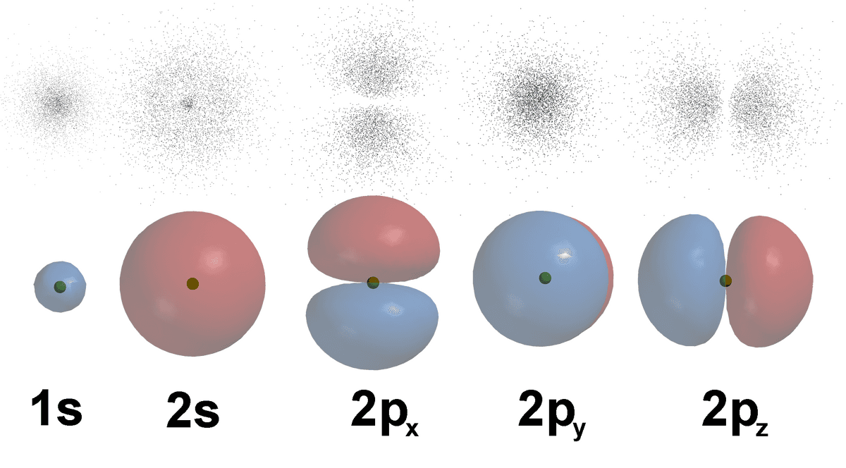 Orbitale atomique — Wikipédia