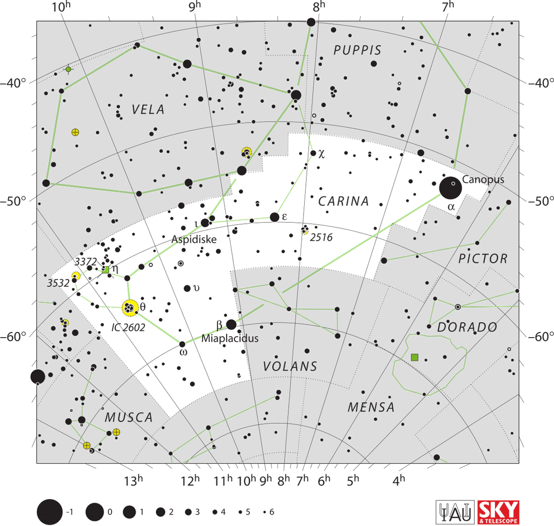 Carina (constellation) - Wikipedia