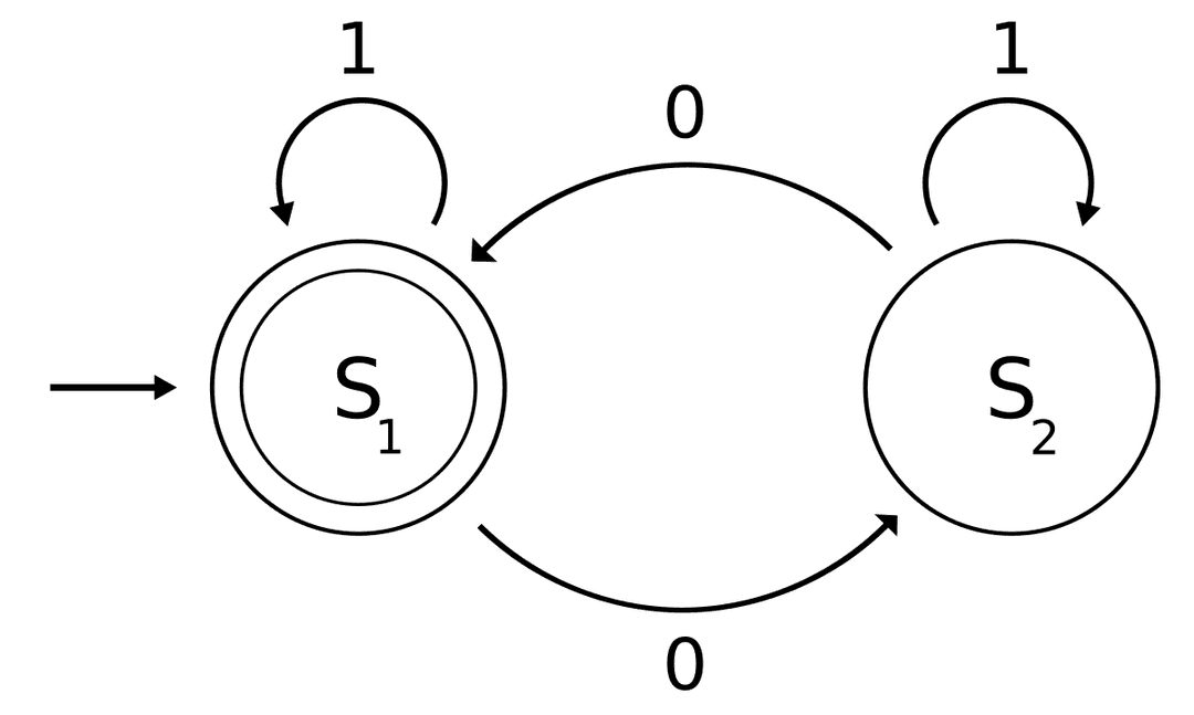 Modèle mathématique — Wikipédia