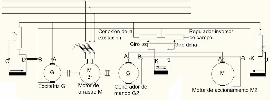 Ward Leonard — Wikipédia