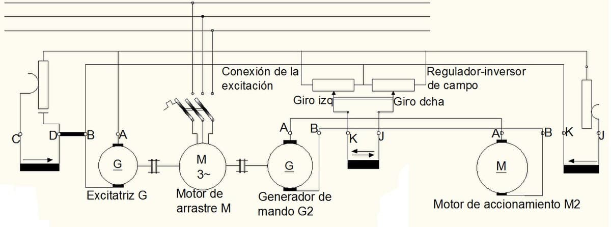 Ward Leonard — Wikipédia