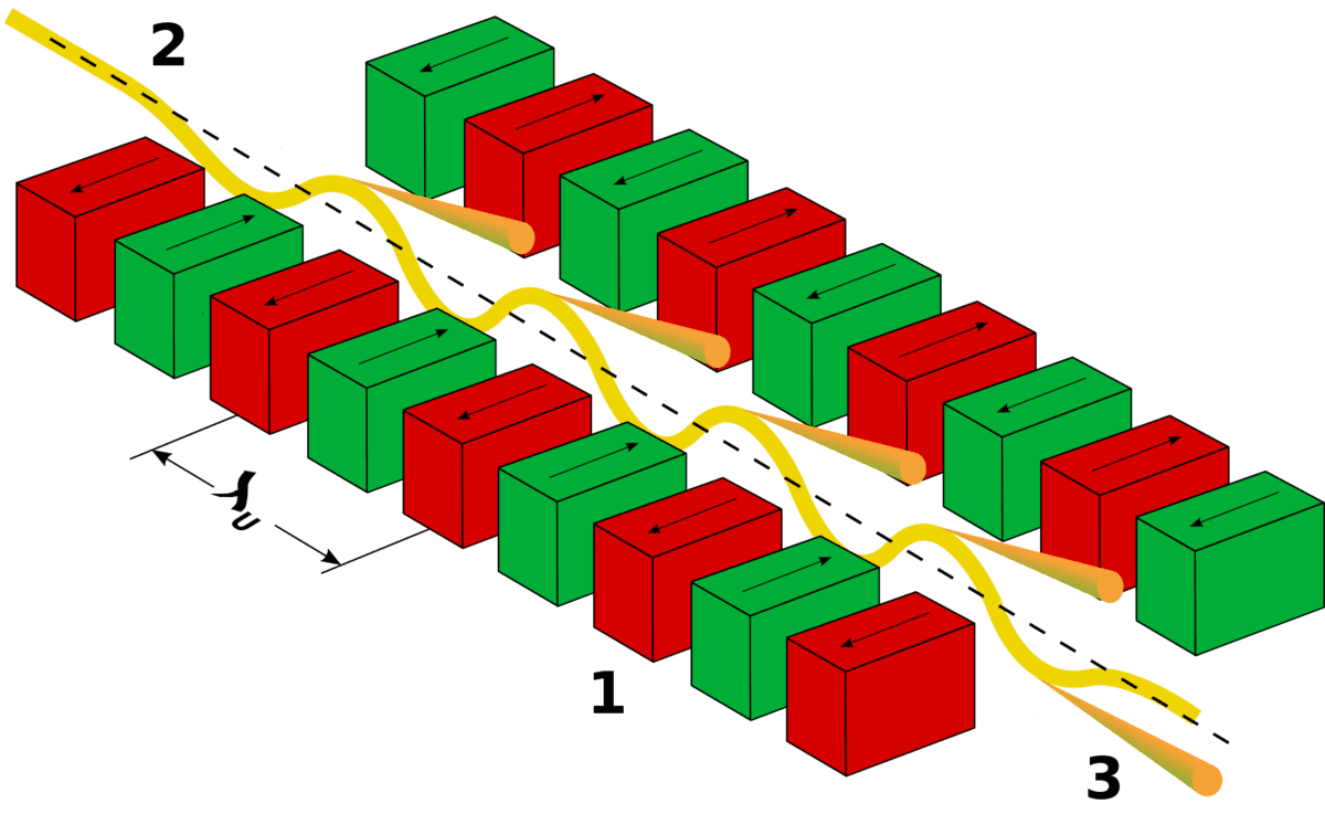 Undulator - Wikipedia