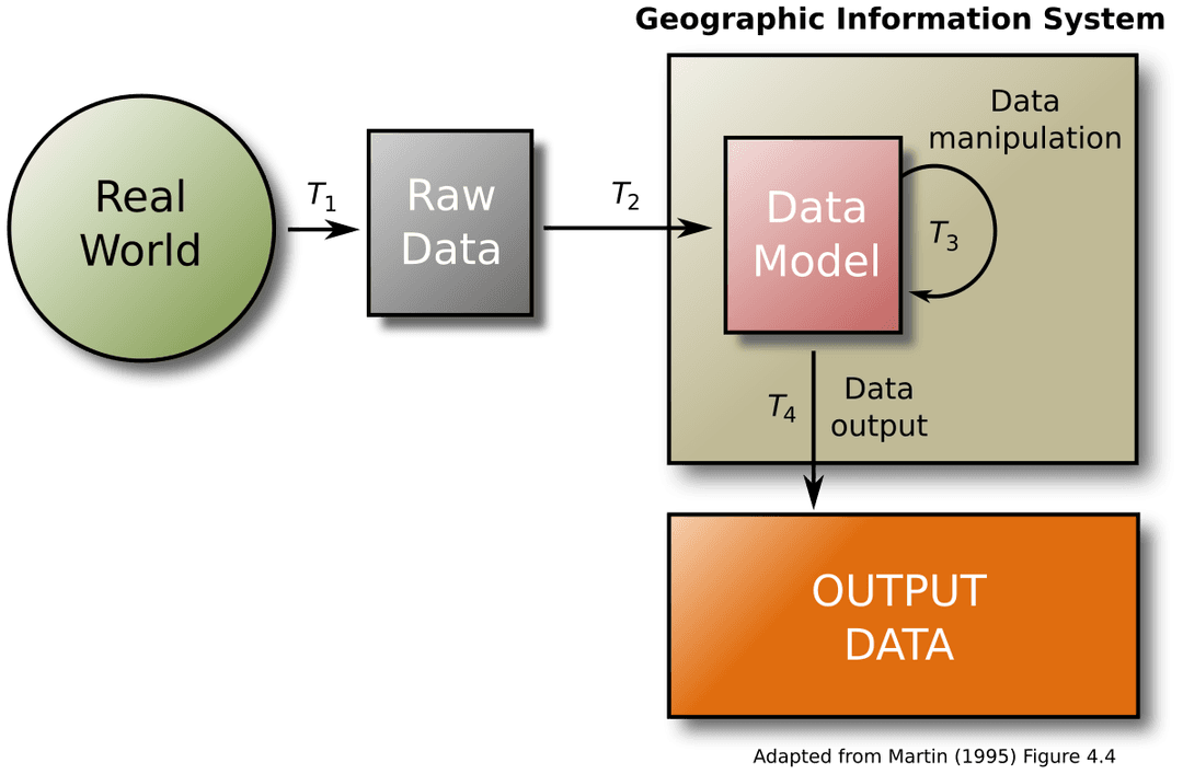 Geographic information system - Wikipedia