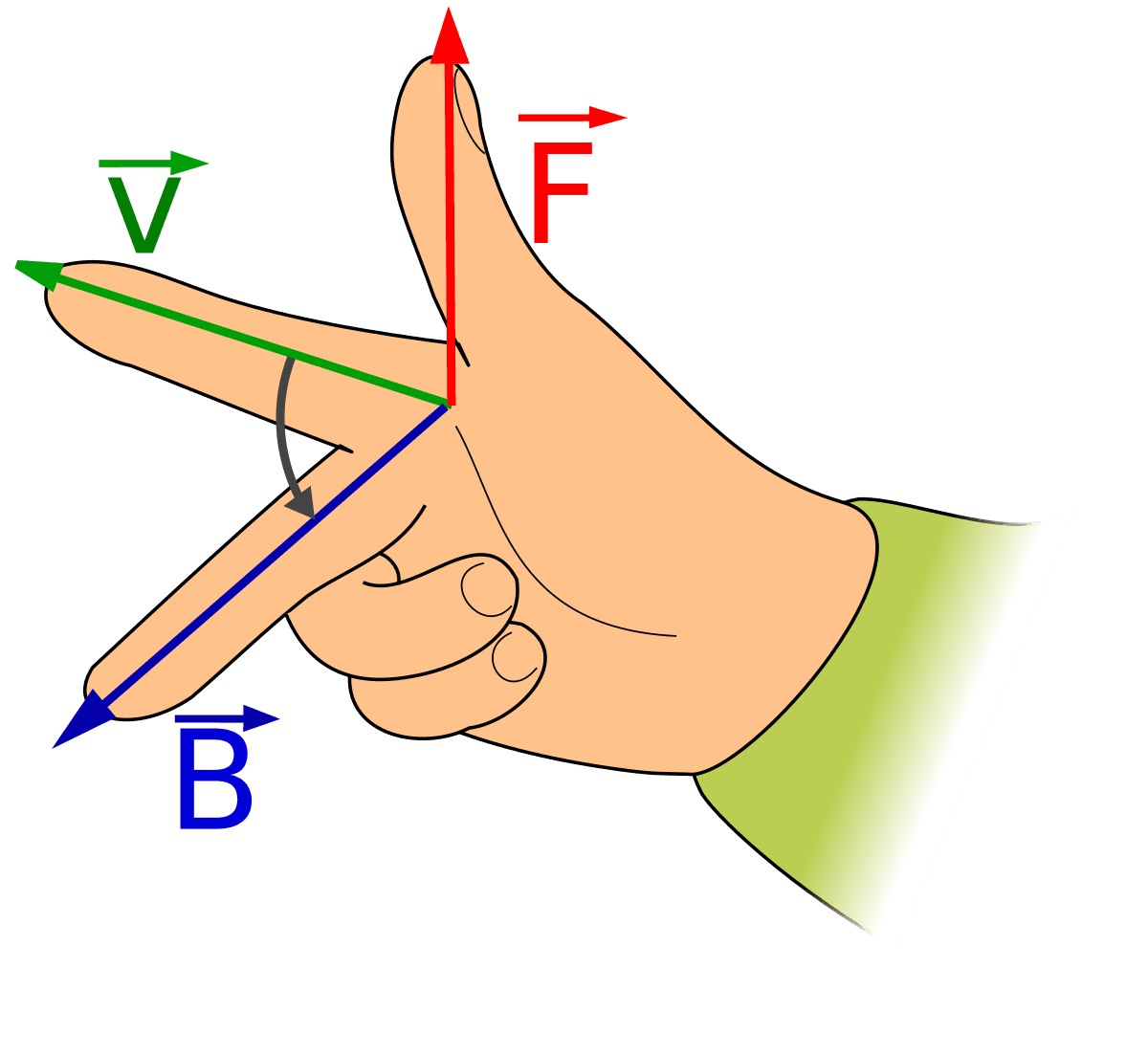 Vecteur de Poynting — Wikipédia