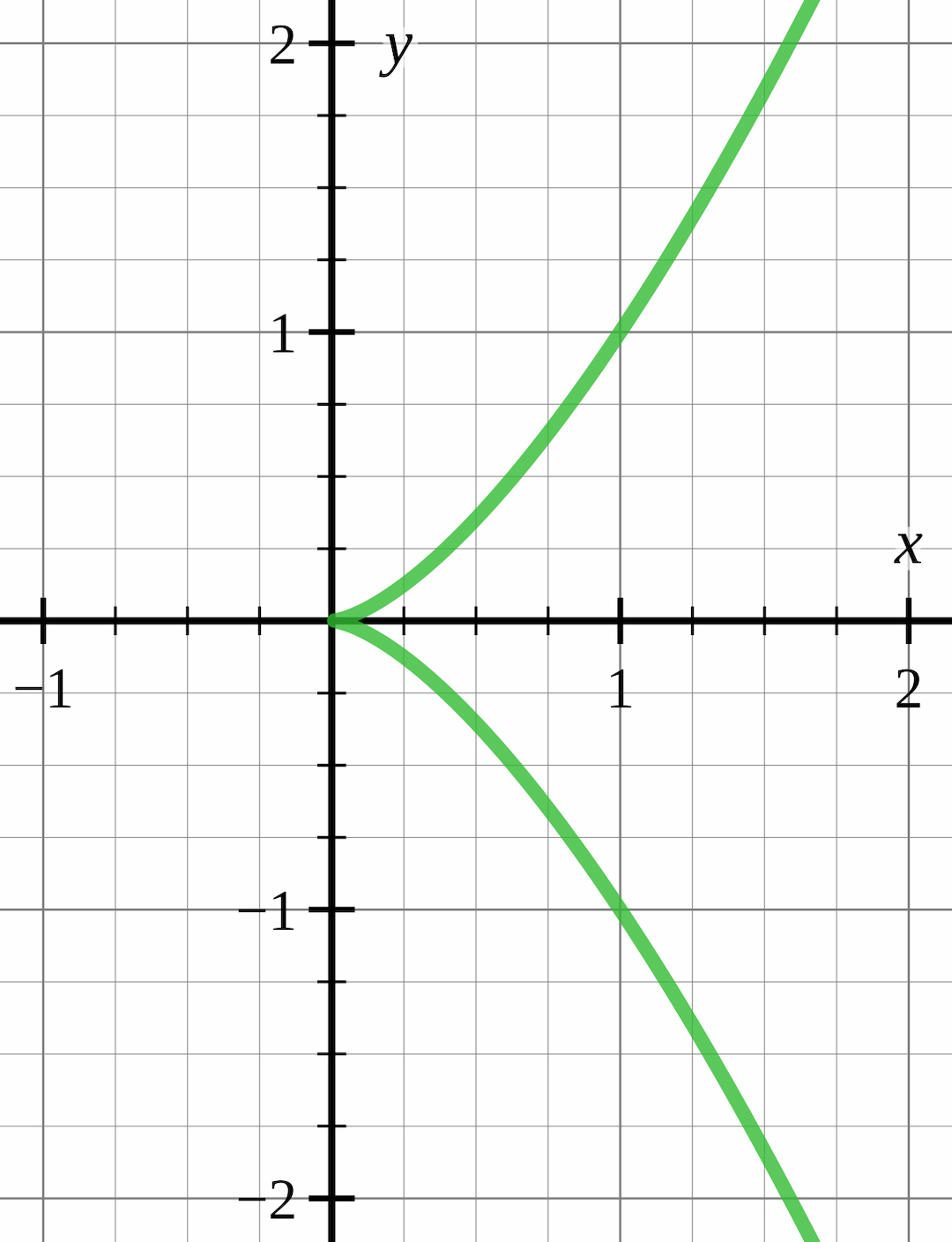 Point de rebroussement — Wikipédia